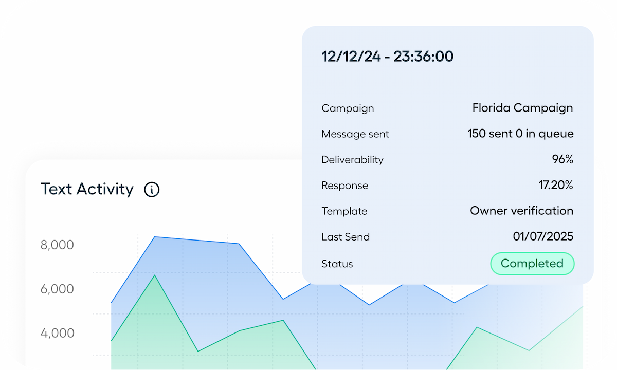 Unmatched Reliability